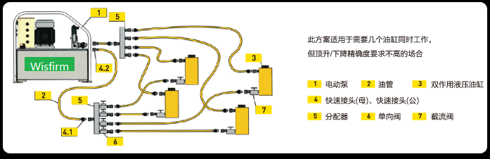 同步顶升技术