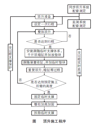 施工流程图