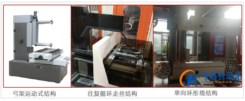 金刚石线切割机中切形机的三种结构