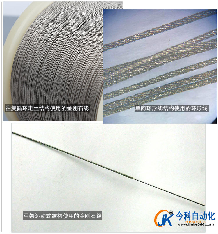 金刚石线切割机切形机的几种金刚石线