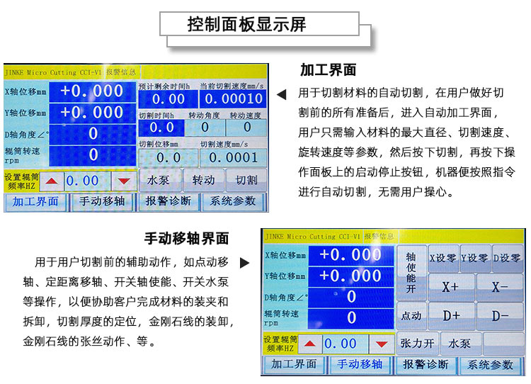 控制面板显示屏