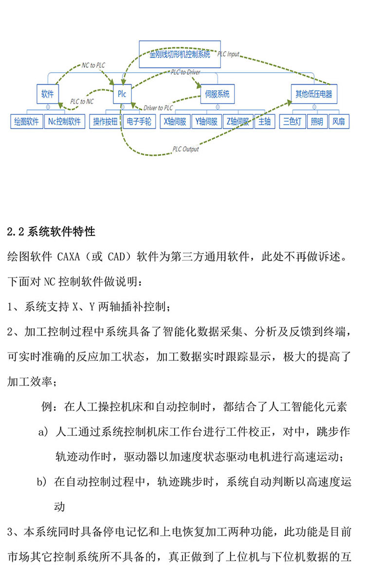 金刚线切形机器系统改造20230312-5.jpg