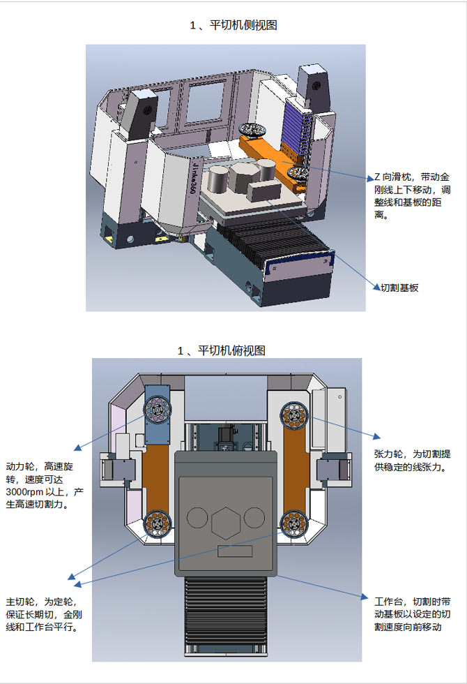 平切机三维图