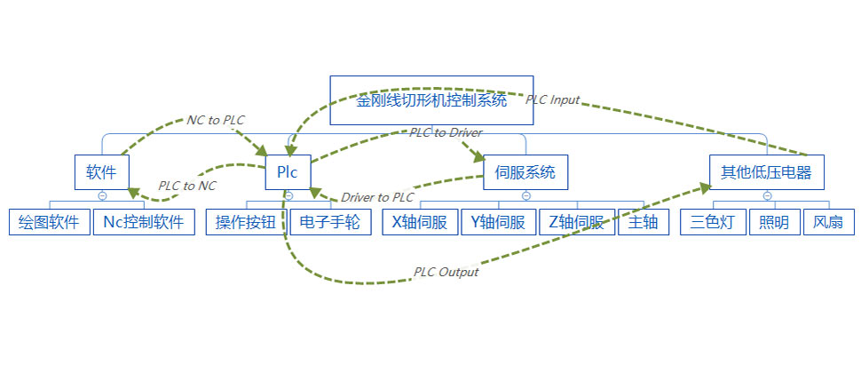 1776773038319821.jpg 图片4-电气控制系统图.jpg