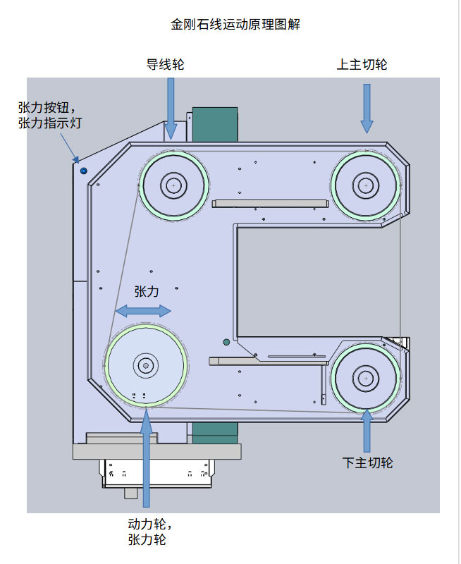 1776942355917552.jpg 图片5运动原理图.jpg
