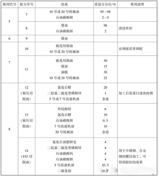 切削液的配方 切削液的配方