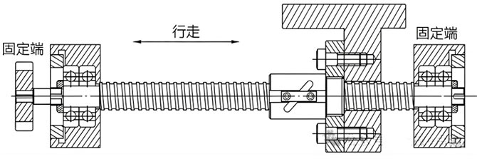 丝杠两端固定比一端固定刚性更好吗？